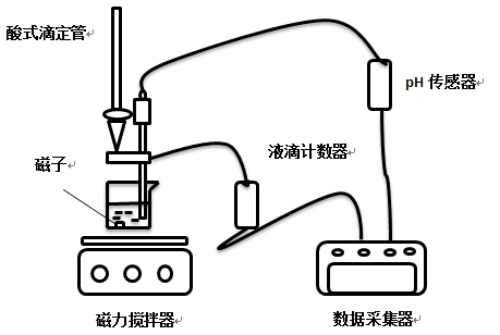 ph傳感器壽命一般為多久,如何選購(gòu)ph傳感器?