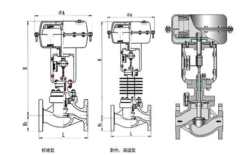 調節閥采用電動還是氣動的好？