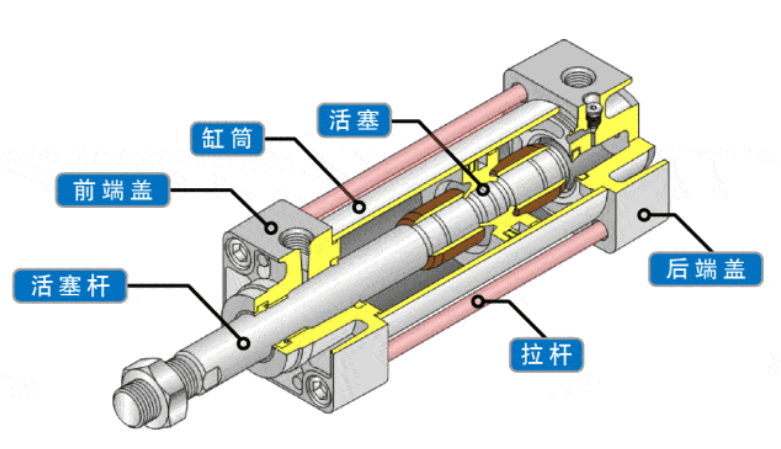 汽車的氣缸壓力