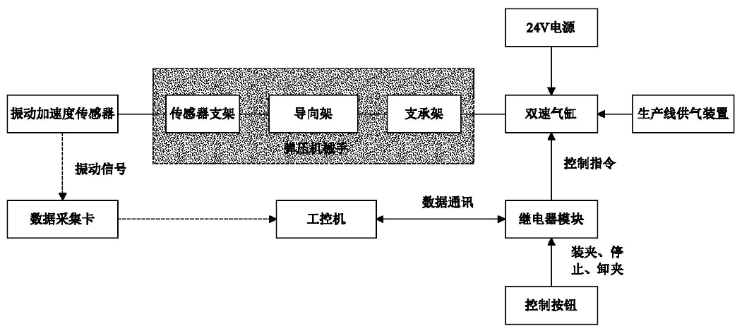 振動速度傳感器結(jié)構(gòu)原理圖 振動速度傳感器結(jié)構(gòu)原理圖