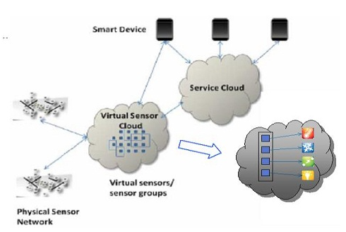 虛擬傳感器 虛擬傳感器