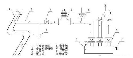 活塞減壓閥結構圖 活塞減壓閥結構圖