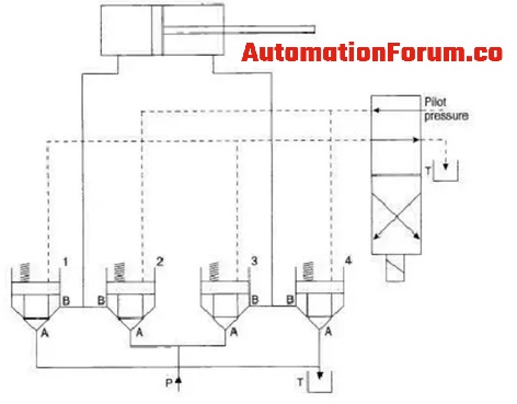 插裝閥工作原理圖.jpg 插裝閥工作原理圖.jpg