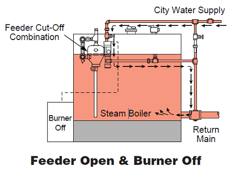 lwco-feed.png lwco-feed.png