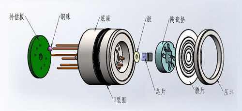 擴(kuò)散硅壓力傳感器 擴(kuò)散硅壓力傳感器