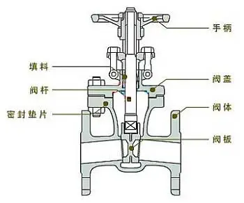 流量控制閥怎么選最適合，不同行業應用的流量控制閥作用？
