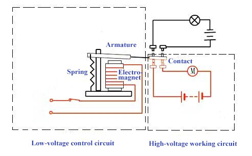 電磁繼電器的工作原理 電磁繼電器的工作原理