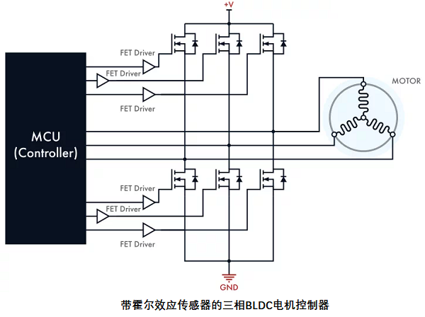 帶傳感器的無刷直流電機控制器,其電路設計原理是什么?