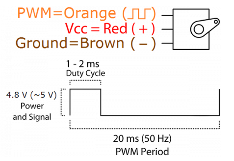 使用專(zhuān)業(yè)設(shè)備控制伺服電機(jī)，控制伺服電機(jī)的不同方法