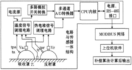 光電傳感器工作原理圖.png 光電傳感器工作原理圖.png