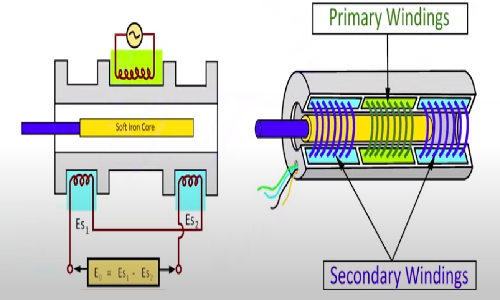 直線傳感器工作原理基于電磁感應(yīng)和光電效應(yīng)？