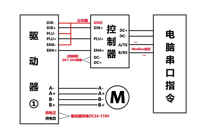 步進電機驅動器接線原理,實現對電機位置和速度的精確控制